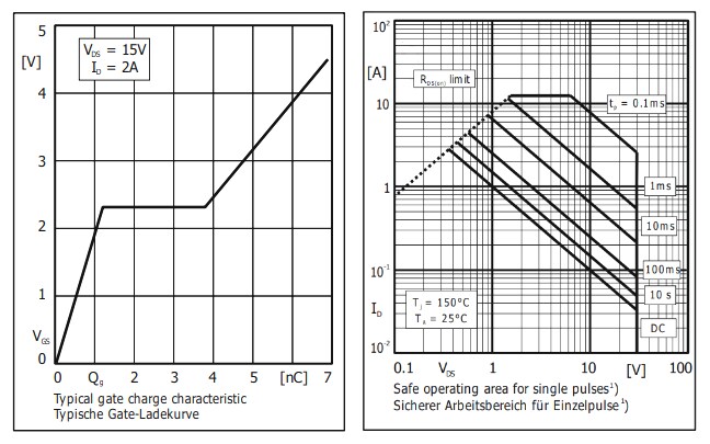 Performance Graph - Diotec Semiconductor DI2A8N03PWK2-AQ Dual N-Channel Power MOSFET